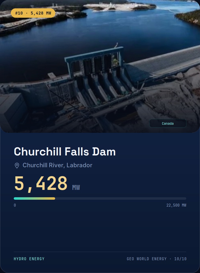 Churchill Falls Dam NFT on Algorand