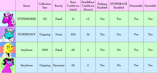 An image of Horse Chart 