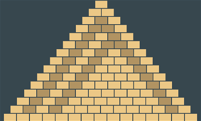 The Algo Pyramid