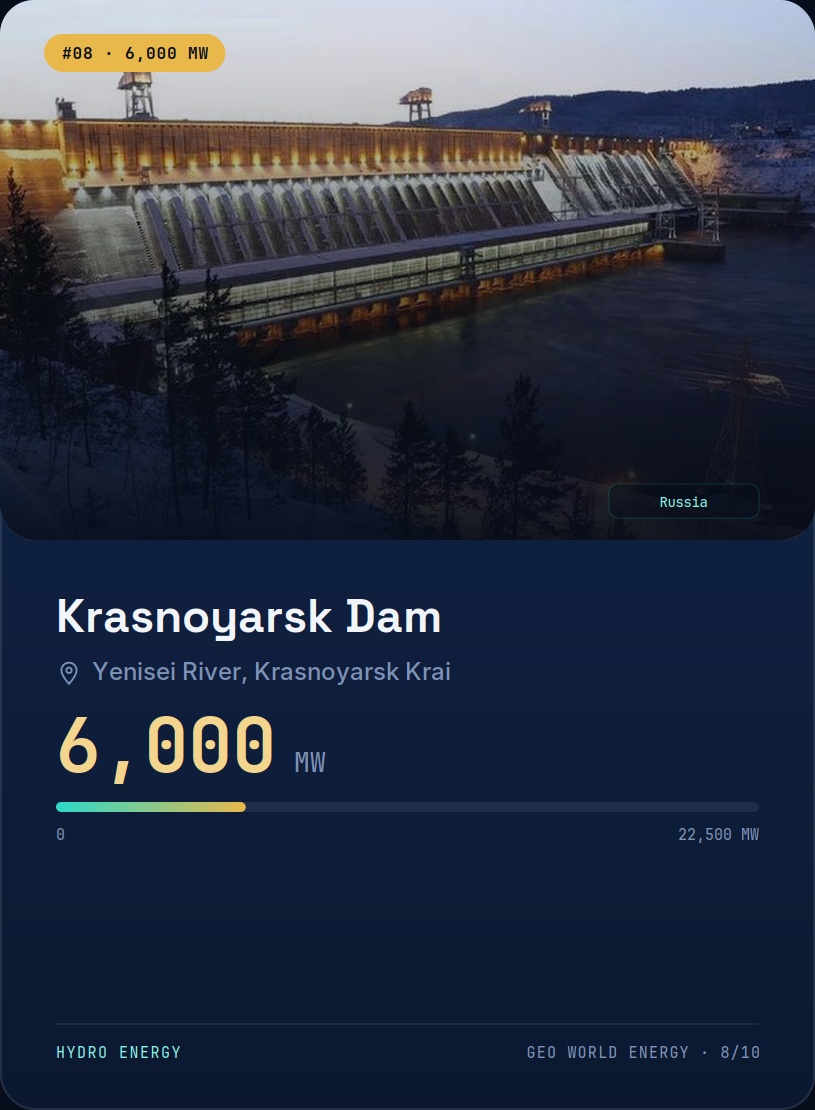 Krasnoyarsk Dam NFT on Algorand