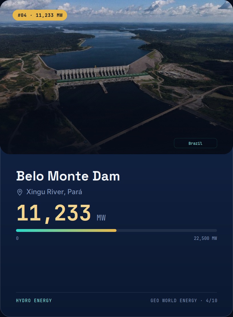 Belo Monte Dam NFT on Algorand