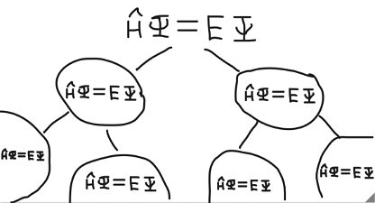 Schrodinger Equation Branching