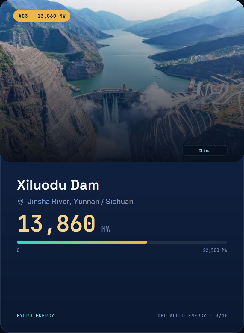 Xiluodu Dam NFT on Algorand