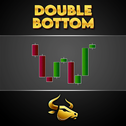TP Double Bottom