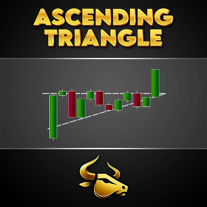 TP Ascending Triangle